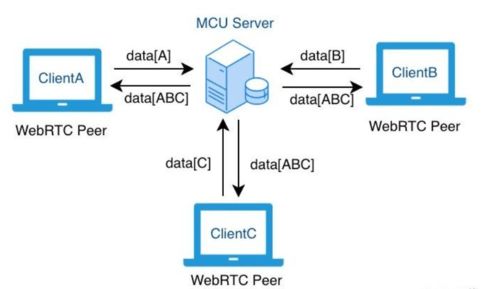 WebRTC在教育科技領域的實踐與展望 以EasyRTC產品為例